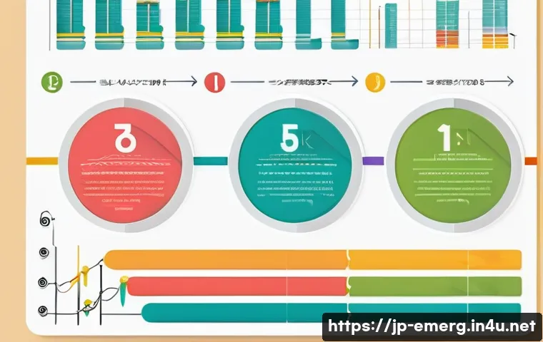 작업치료사의 자격증 시험 점수 관리 관련 이미지 1
